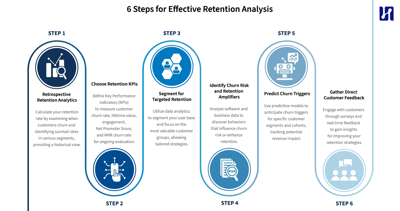 Predict and visualize an overview of customer revenue at risk related to churn.